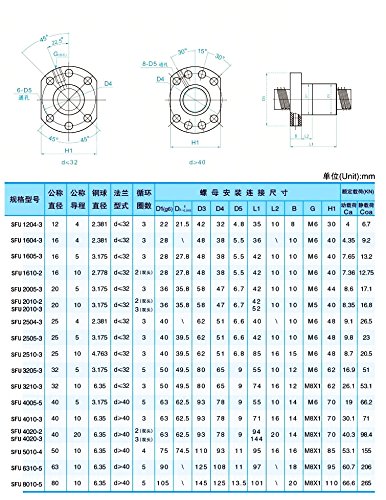 1 Komplet SFU2505-L450mm + 2 komada vodilice SBR25 L - 450mm + 4kom blok SBR25UU + 1 set poprečni nosači BK20 / BF20 + 1pc